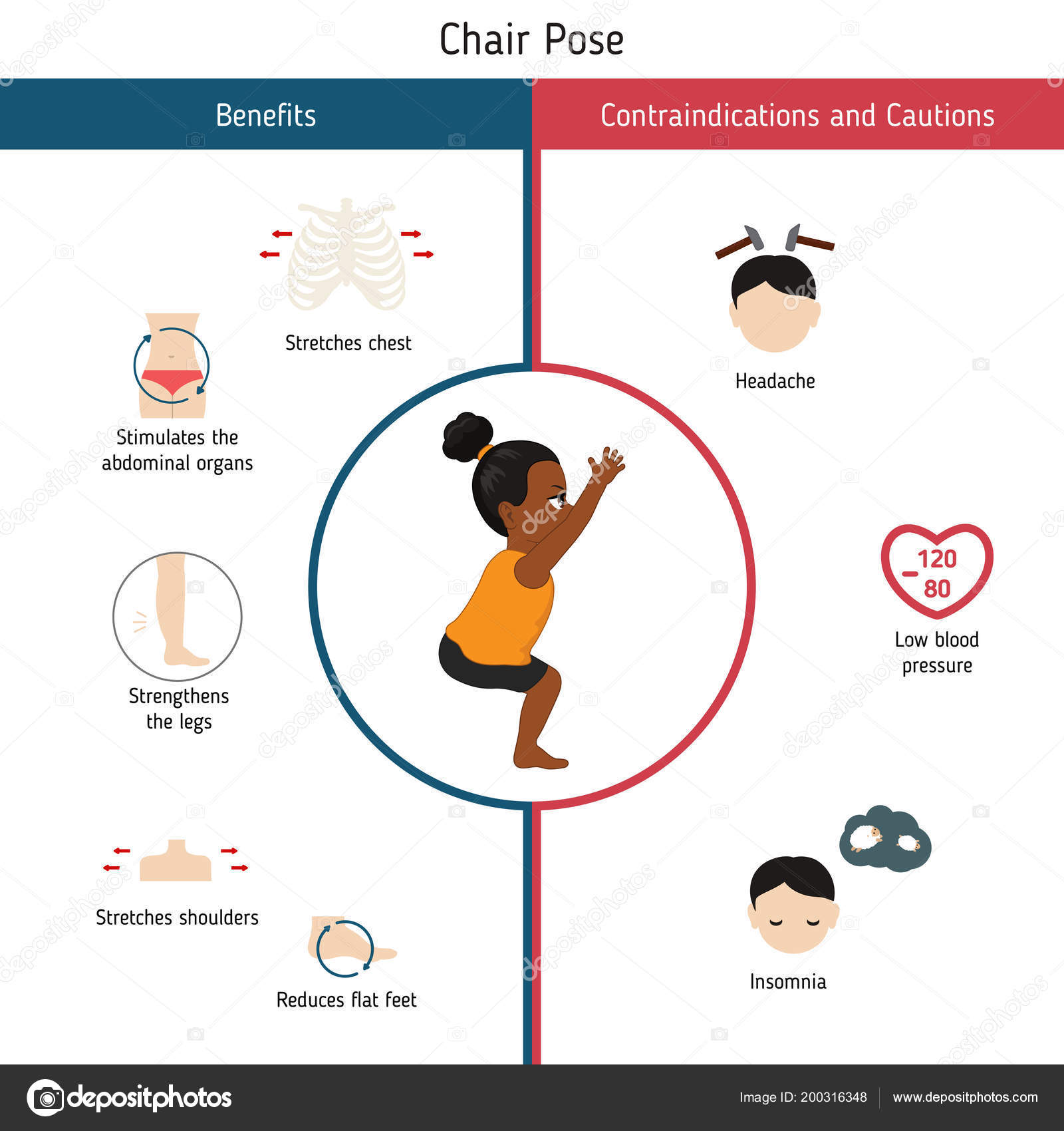 chair yoga benefits