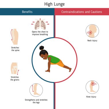 Yoga Infographics poz. Yararları ve kontrendikasyonlar konusunda yüksek hamle Yoga poz. Karikatür tarzı illüstrasyon izole beyaz arka plan üzerinde.