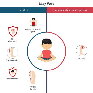 Yoga Infographics poz. Yararları ve kontrendikasyonlar konusunda kolay Yoga poz. Karikatür tarzı illüstrasyon izole beyaz arka plan üzerinde.