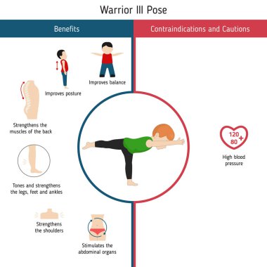 Yoga Infographics poz. Yararları ve kontrendikasyonlar konusunda savaşçı üç Yoga poz. Karikatür tarzı illüstrasyon izole beyaz arka plan üzerinde.