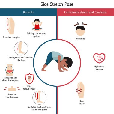 Yoga Infographics poz. Yararları ve kontrendikasyonlar konusunda yoğun yan streç Yoga poz. Karikatür tarzı illüstrasyon izole beyaz arka plan üzerinde.