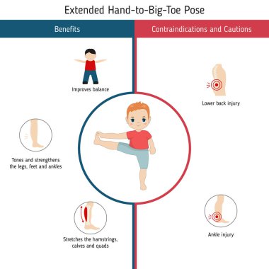 Yoga Infographics poz. Yararları ve kontrendikasyonlar konusunda genişletilmiş el başparmağı Yoga poz için. Karikatür tarzı illüstrasyon izole beyaz arka plan üzerinde.