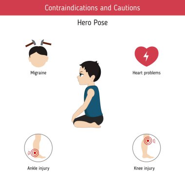 Yoga Infographics poz. Kontrendikasyonlar kahraman Yoga poz. Karikatür tarzı illüstrasyon izole beyaz arka plan üzerinde.