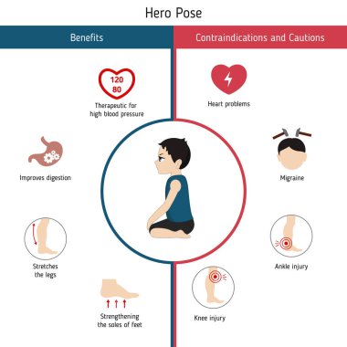 Yoga Infographics poz. Yararları ve kontrendikasyonlar konusunda kahraman Yoga poz. Karikatür tarzı illüstrasyon izole beyaz arka plan üzerinde.