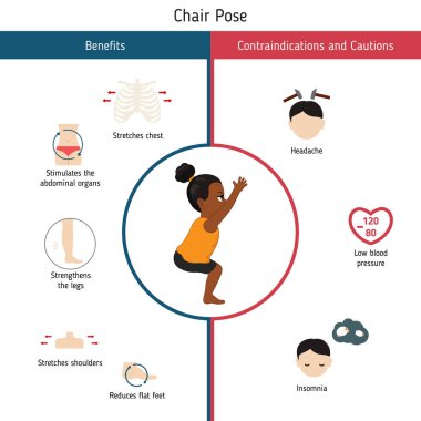Yoga Infographics poz. Yararları ve kontrendikasyonlar konusunda Sandalye Yoga poz. Karikatür tarzı illüstrasyon izole beyaz arka plan üzerinde.