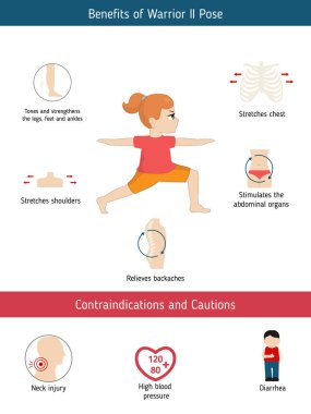 Yoga Infographics poz. Yararları ve kontrendikasyonlar konusunda Yoga savaşçı iki poz. Karikatür tarzı illüstrasyon izole beyaz arka plan üzerinde.