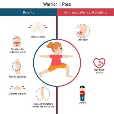 Yoga Infographics poz. Yararları ve kontrendikasyonlar konusunda Yoga savaşçı iki poz. Karikatür tarzı illüstrasyon izole beyaz arka plan üzerinde.