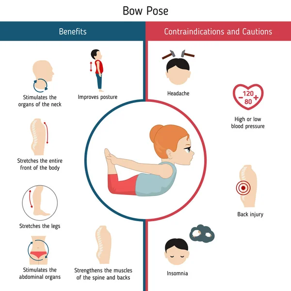 Infografías Pose Yoga Beneficios Contraindicaciones Bow Yoga Pose Ilustración Estilo — Vector de stock