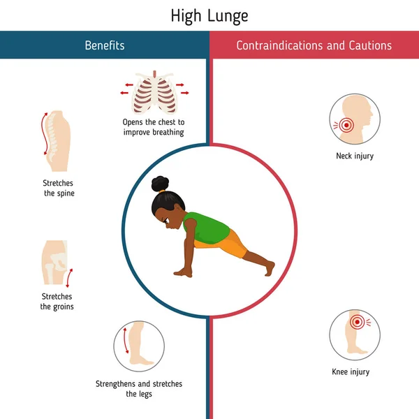 Infographics Yogaställning Fördelar Och Kontraindikationer Hög Lunge Yoga Pose Tecknad — Stock vektor