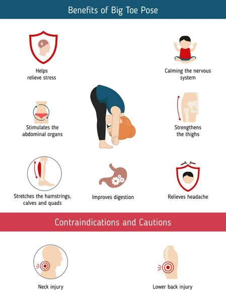 Infografías Pose Yoga Beneficios Contraindicaciones Big Toe Yoga Pose Ilustración — Vector de stock