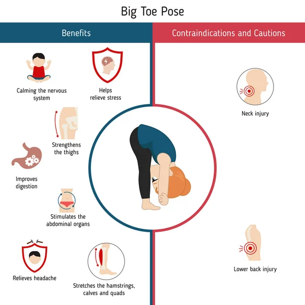 Infografika Pozice Jógy Přínosy Kontraindikace Big Toe Jógy Představují Kreslený — Stockový vektor