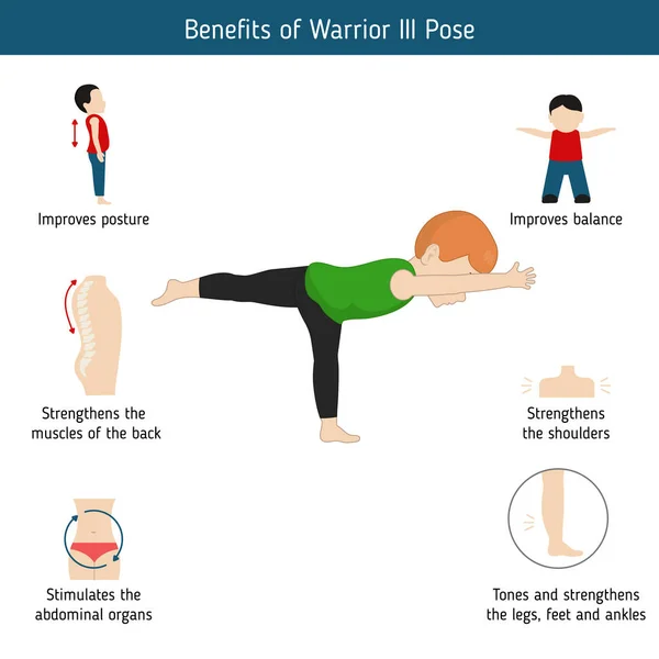 Infografika Pozice Jógy Přínosy Warrior Tři Jógy Představují Kreslený Styl — Stockový vektor