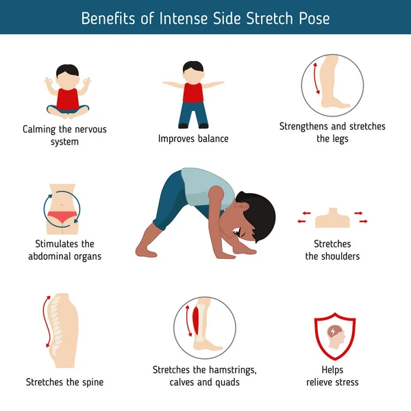 Infographics Yogaställning Fördelarna Med Intensiv Sida Stretch Yoga Posera Tecknad — Stock vektor