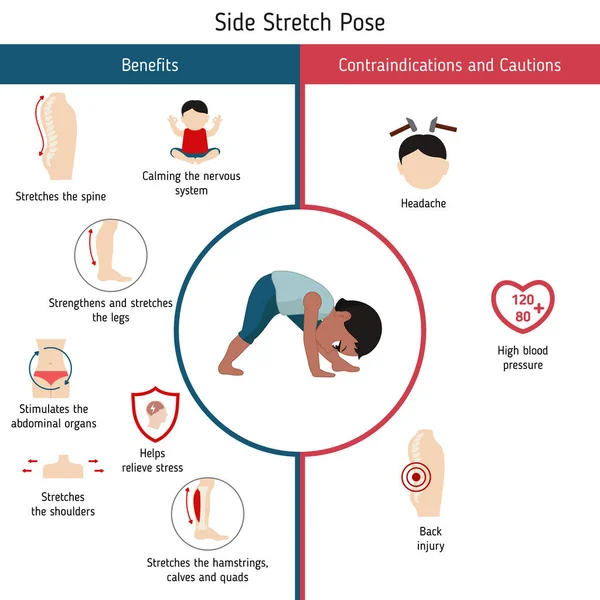 Infografías Pose Yoga Beneficios Contraindicaciones Posa Intensa Estiramiento Lateral Yoga — Vector de stock