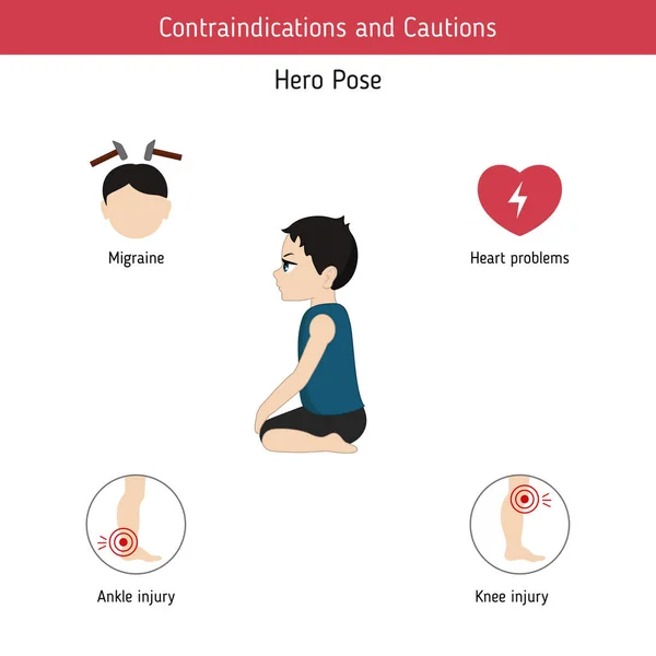 Infographics Yoga Pose Contraindications Hero Yoga Pose Cartoon Style Illustration — Stock Vector