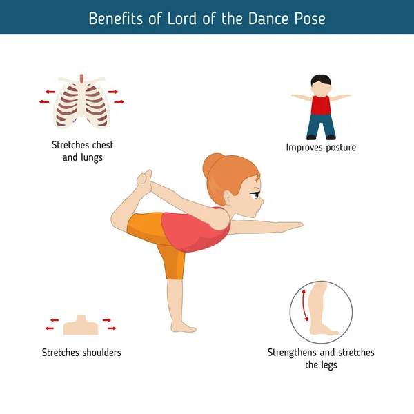 Infografías Pose Yoga Beneficios Lord Dance Yoga Pose Ilustración Estilo — Vector de stock