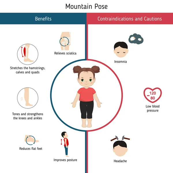 Infographics Yogaställning Fördelar Och Kontraindikationer Mountain Yoga Pose Tecknad Stil — Stock vektor