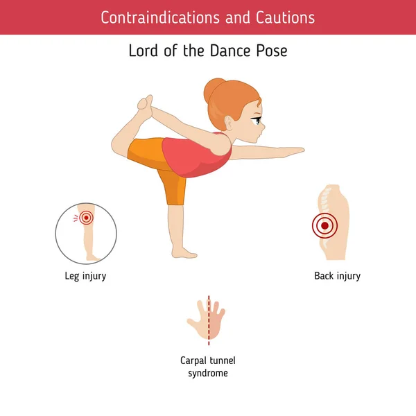 图表瑜伽姿势 舞蹈瑜伽姿势的主禁忌症 在白色背景上隔离的卡通风格插图 — 图库矢量图片
