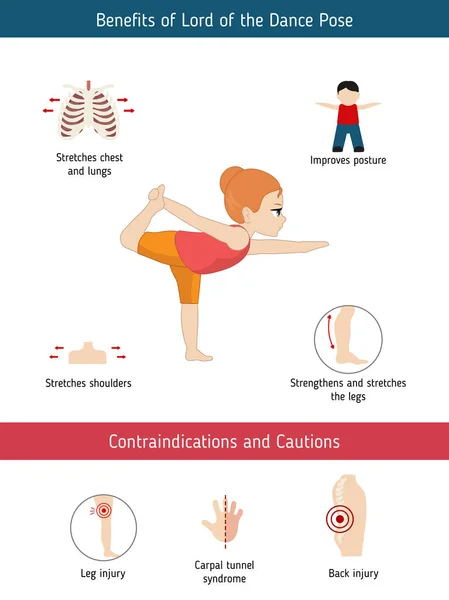 Infografías Pose Yoga Beneficios Contraindicaciones Postura Del Señor Danza Yoga — Vector de stock