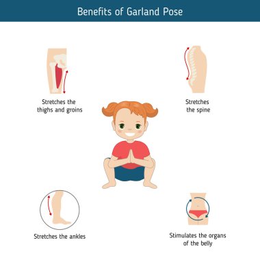 Yoga Infographics poz. Garland Yoga Faydaları poz. Karikatür tarzı illüstrasyon izole beyaz arka plan üzerinde.