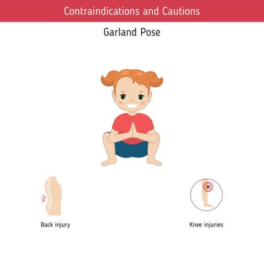 Yoga Infographics poz. Kontrendikasyonlar konusunda Garland Yoga poz. Karikatür tarzı illüstrasyon izole beyaz arka plan üzerinde.