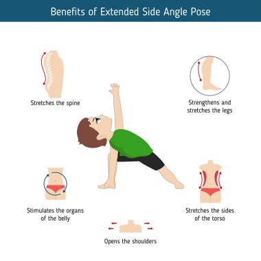 Yoga Infographics poz. Genişletilmiş yan açı Yoga Faydaları poz. Karikatür tarzı illüstrasyon izole beyaz arka plan üzerinde.