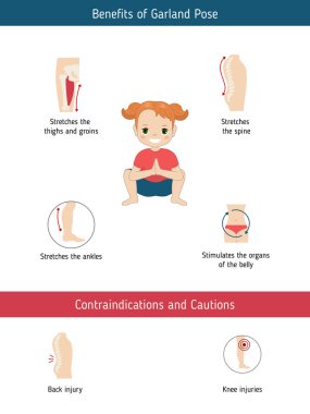 Yoga Infographics poz. Yararları ve kontrendikasyonlar konusunda Garland Yoga poz. Karikatür tarzı illüstrasyon izole beyaz arka plan üzerinde.