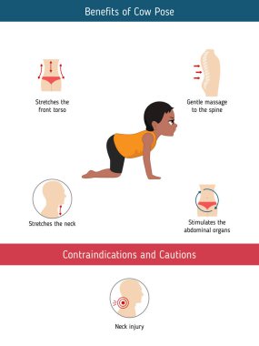 Yoga Infographics poz. Yararları ve kontrendikasyonlar konusunda inek Yoga poz. Karikatür tarzı illüstrasyon izole beyaz arka plan üzerinde.