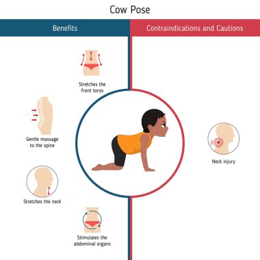 Yoga Infographics poz. Yararları ve kontrendikasyonlar konusunda inek Yoga poz. Karikatür tarzı illüstrasyon izole beyaz arka plan üzerinde.