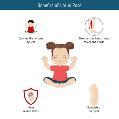 Yoga Infographics poz. Lotus Yoga Faydaları poz. Karikatür tarzı illüstrasyon izole beyaz arka plan üzerinde.