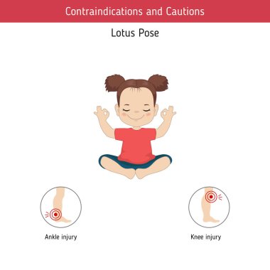 Yoga Infographics poz. Kontrendikasyonlar Lotus Yoga poz. Karikatür tarzı illüstrasyon izole beyaz arka plan üzerinde.