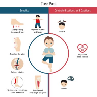 Yoga Infographics poz. Yararları ve kontrendikasyonlar konusunda ağaç Yoga poz. Karikatür tarzı illüstrasyon izole beyaz arka plan üzerinde.