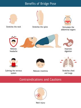 Yoga Infographics poz. Yararları ve kontrendikasyonlar konusunda Yoga köprü oluşturmaktadır. Karikatür tarzı illüstrasyon izole beyaz arka plan üzerinde.