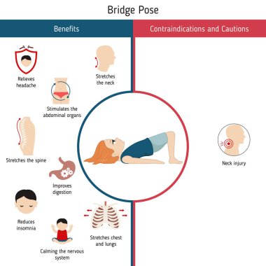 Yoga Infographics poz. Yararları ve kontrendikasyonlar konusunda Yoga köprü oluşturmaktadır. Karikatür tarzı illüstrasyon izole beyaz arka plan üzerinde.