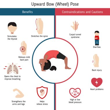 Yoga Infographics poz. Yararları ve kontrendikasyonlar konusunda Upward Yoga Pose yay. Karikatür tarzı illüstrasyon izole beyaz arka plan üzerinde.
