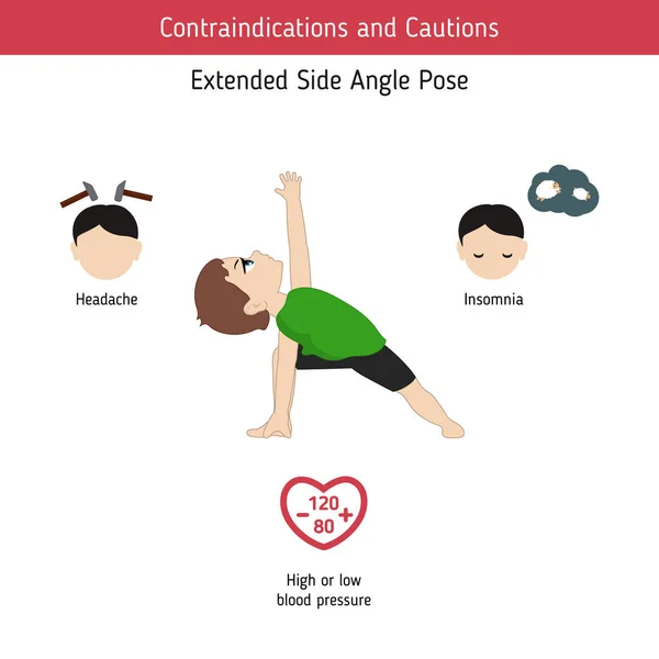Infografiken Der Yoga Pose Kontraindikationen Für Verlängerte Seitenwinkel Yoga Pose — Stockvektor