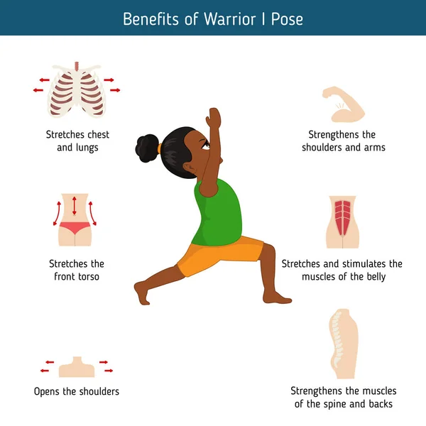 Infographics Van Yoga Vormen Voordelen Van Warrior Één Yoga Vormen — Stockvector