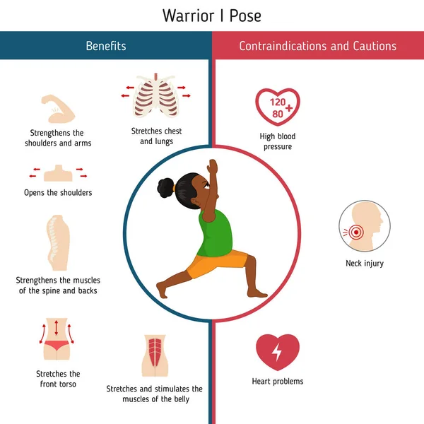 Infografías Pose Yoga Beneficios Contraindicaciones Warrior One Yoga Pose Ilustración — Vector de stock