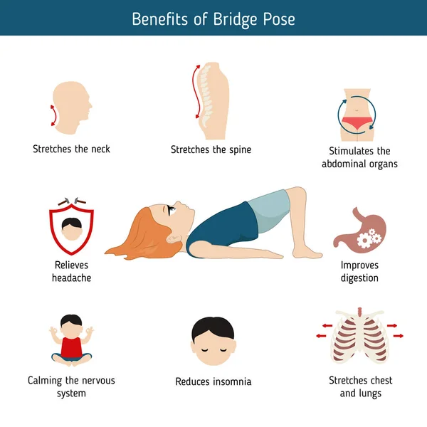 Infografías Pose Yoga Beneficios Bridge Yoga Pose Ilustración Estilo Dibujos — Vector de stock