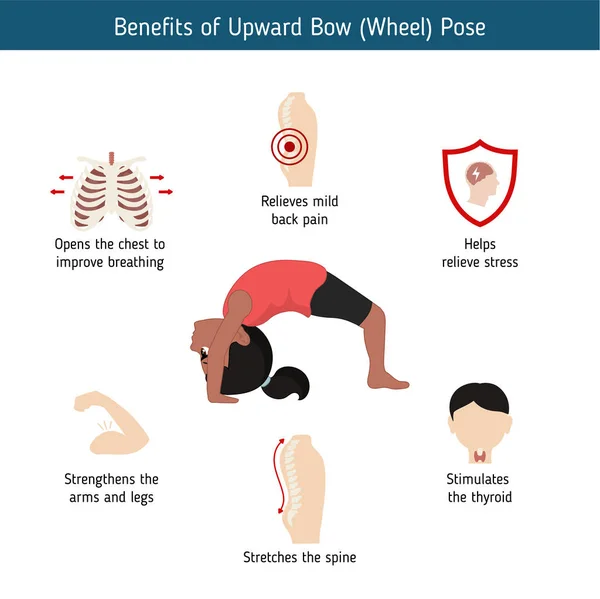 Infografías Pose Yoga Beneficios Posa Yoga Proa Arriba Ilustración Estilo — Vector de stock