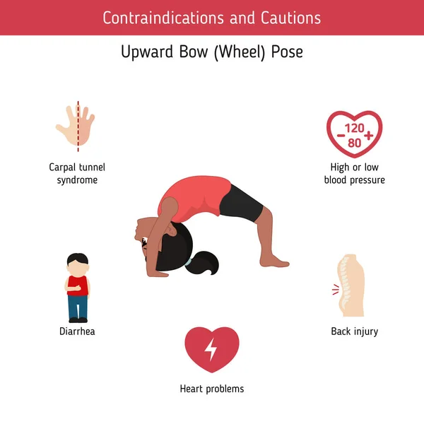 Infografías Pose Yoga Contraindicaciones Posa Yoga Arco Arriba Ilustración Estilo — Archivo Imágenes Vectoriales