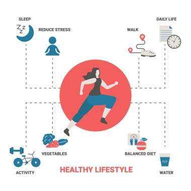 Sağlıklı yaşam tarzı kavramı