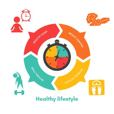 Sağlıklı yaşam tarzı kavramı