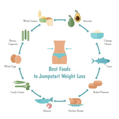 Kilo kaybı için iyi gıda.