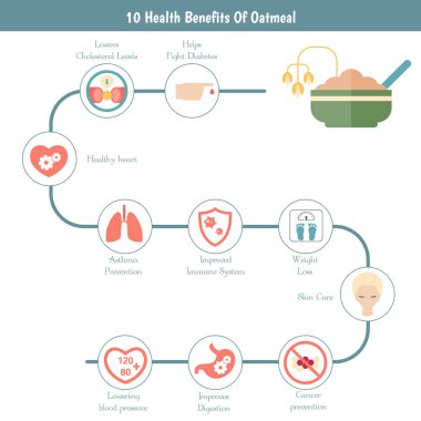 Gıdalar infographics. Yulaf ezmesi.