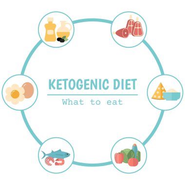 sağlıklı gıda konsepti