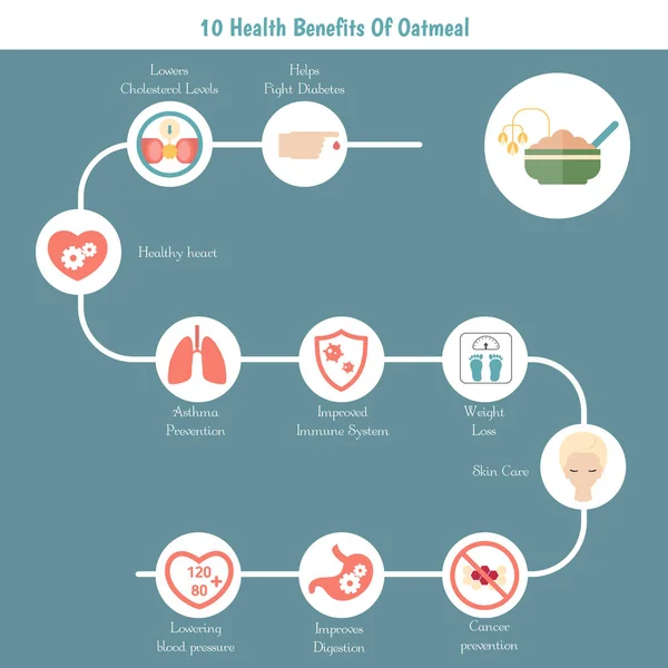 Infographie sur les aliments. Farine d'avoine . — Image vectorielle