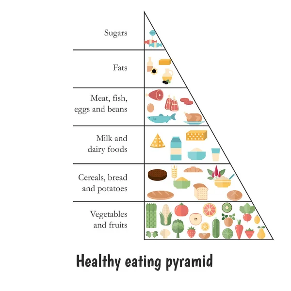 Meilleurs aliments pour perdre du poids . — Image vectorielle