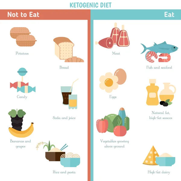 Concepto de alimentos saludables — Vector de stock