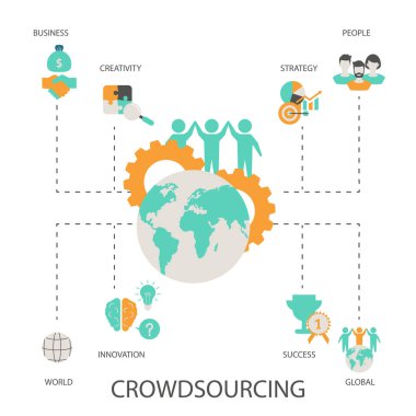 Crowdsourcing tasarım konsepti.